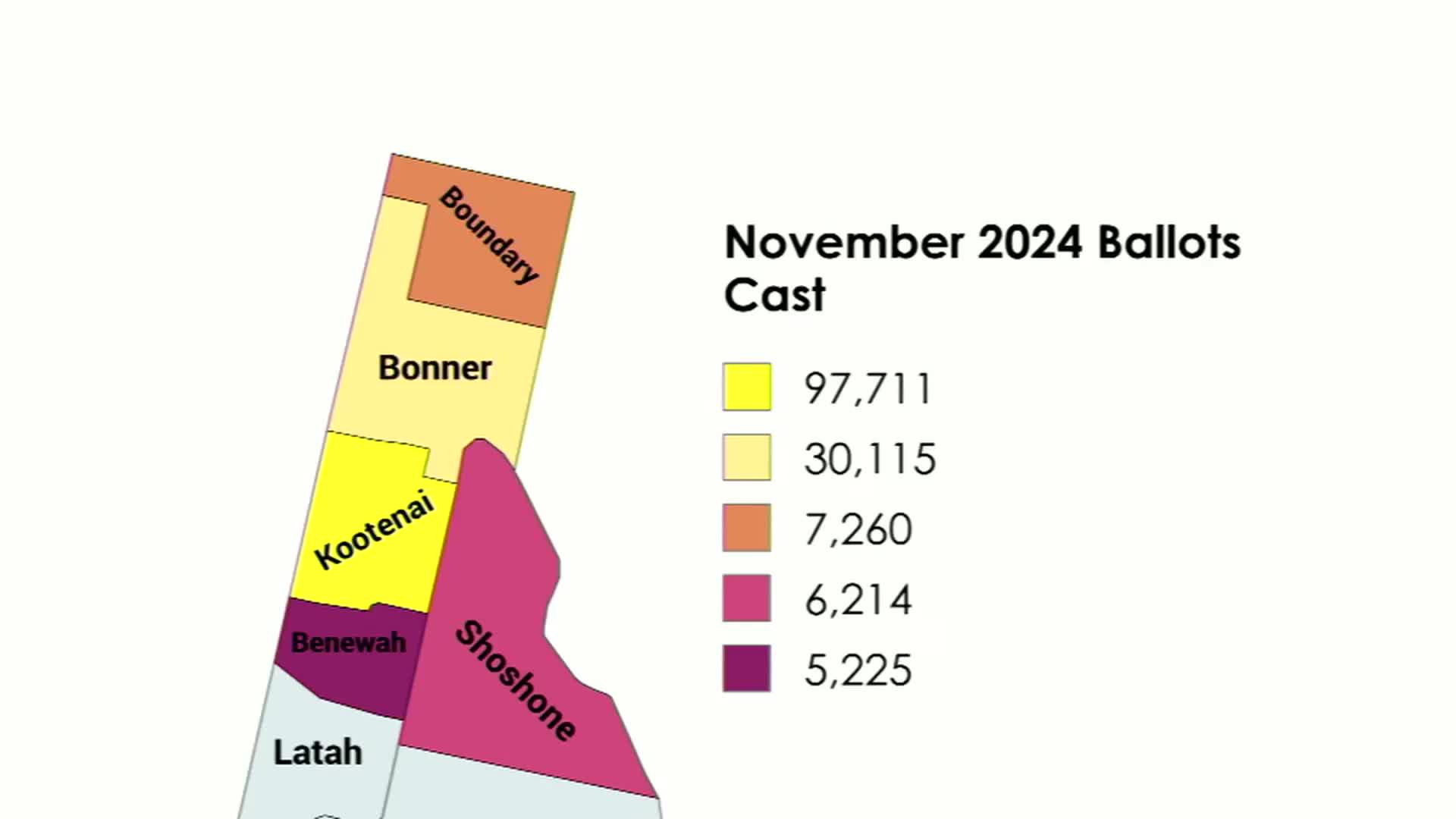 Panhandle County reports highest ballot turnout in November 2024 elections