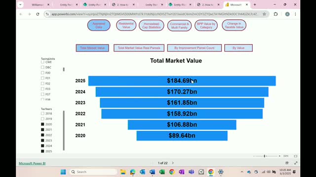 Williamson County reports $84.69B market value rise driven by residential and commercial growth