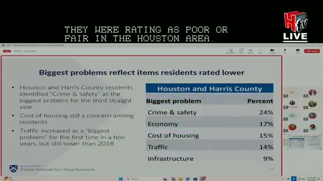 Houston residents prioritize economic inequality and safety in new budget survey results