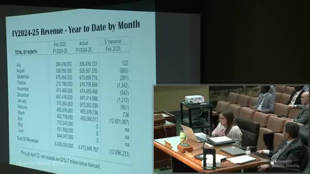 Waco forecasts $160M drop in fiscal year income tax projections