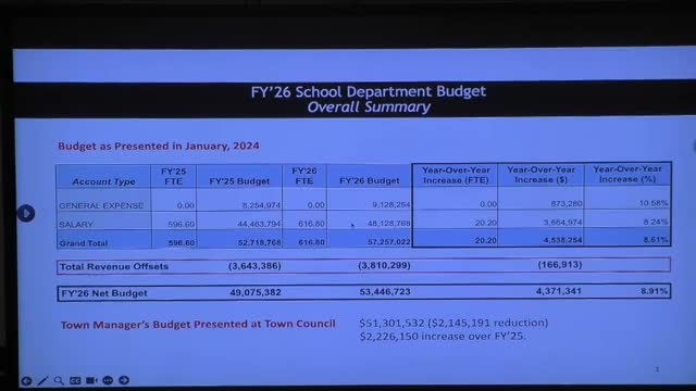 Town Council debates $53M needs-based budget amidst $2M shortfall