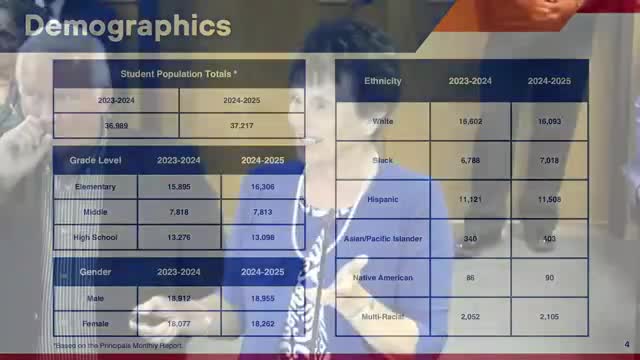 Johnston County Schools report record low vacancy and rising student achievement rates