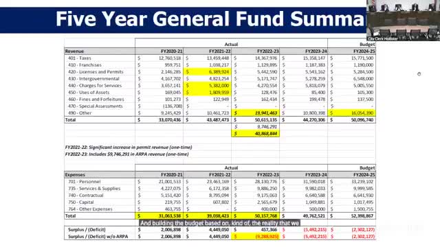 Hollister Council reviews budget stability amid staffing vacancies and rising costs