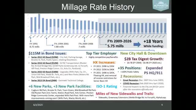 Alpharetta plans $162M budget for 2026 with strong financial ratings