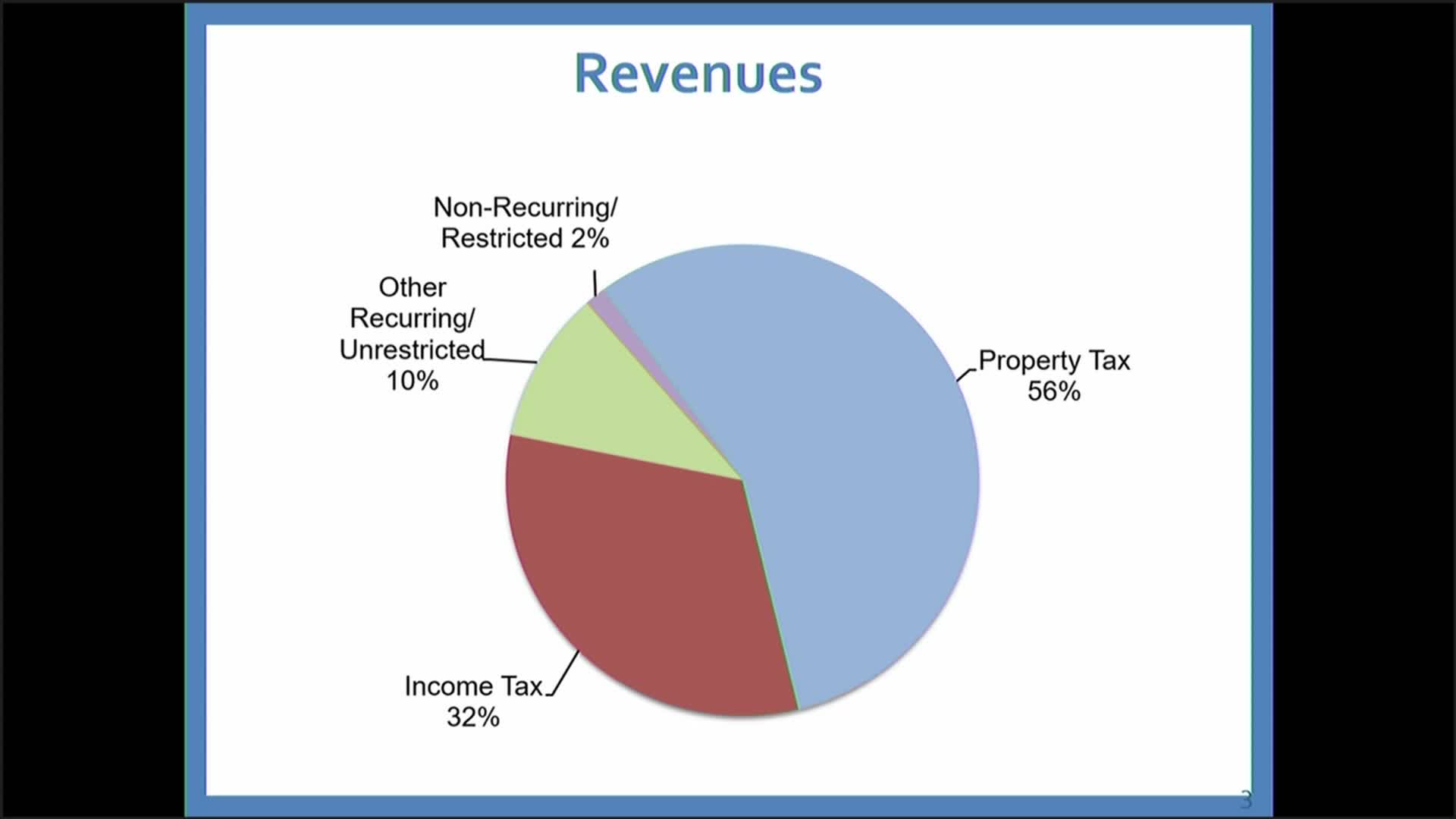 Kent County increases property tax and income tax rates for budget enhancements