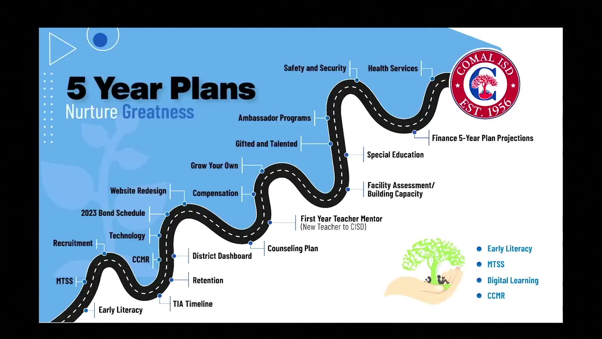 COMAL ISD emphasizes early literacy, MTSS and college‑and‑career readiness in five‑year plan