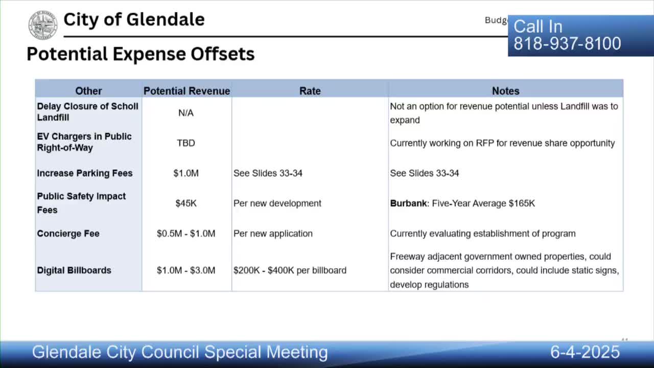 City Council explores regulations for digital billboards and restaurant proposals in public parks
