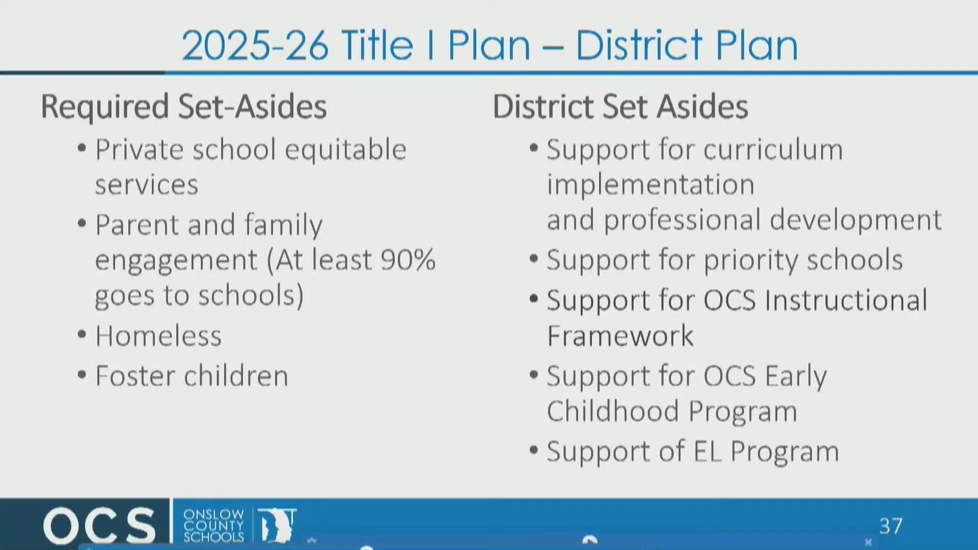 Onslow County Schools Board approves $7.4M Title 1 plan for 2025-2026