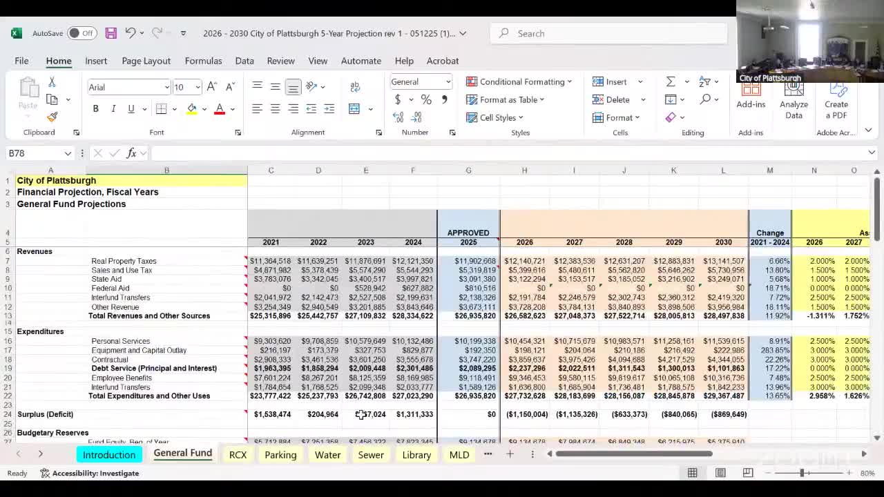 Plattsburgh staff outline updates, funding uncertainties in five‑year capital plan