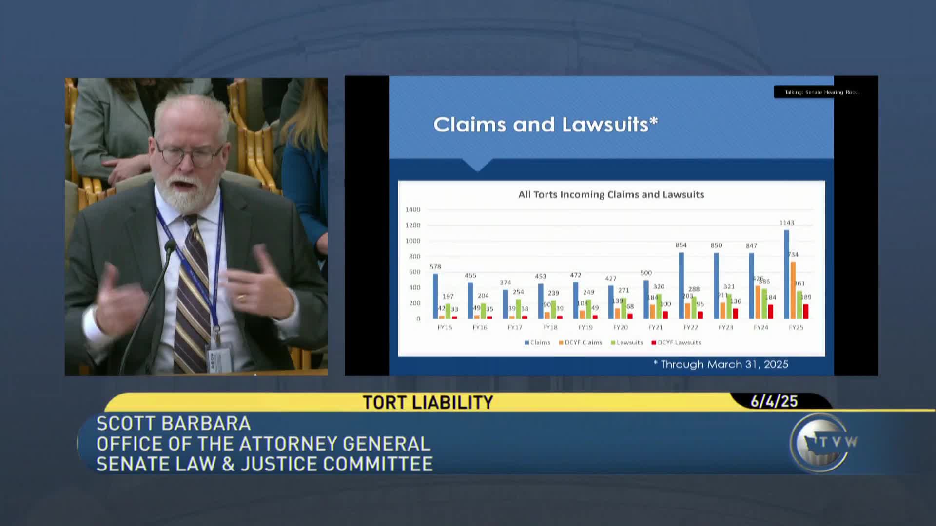 Fiscal data reveals surge in DCYF claims and lawsuits through 2025