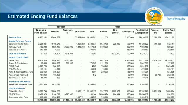 City Council reviews tentative budget of $151.5 million with focus on NERDS project