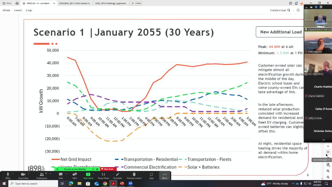 Los Alamos plans electrification study to assess grid impacts and capacity challenges