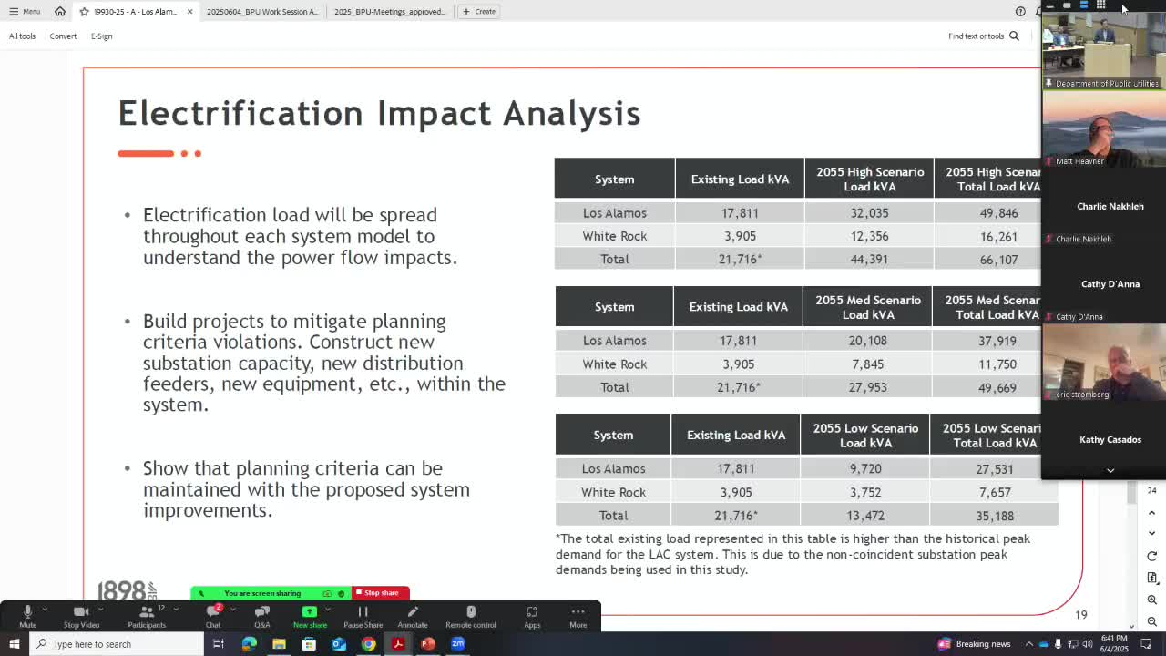 Infrastructure review reveals substation strain from projected load increases