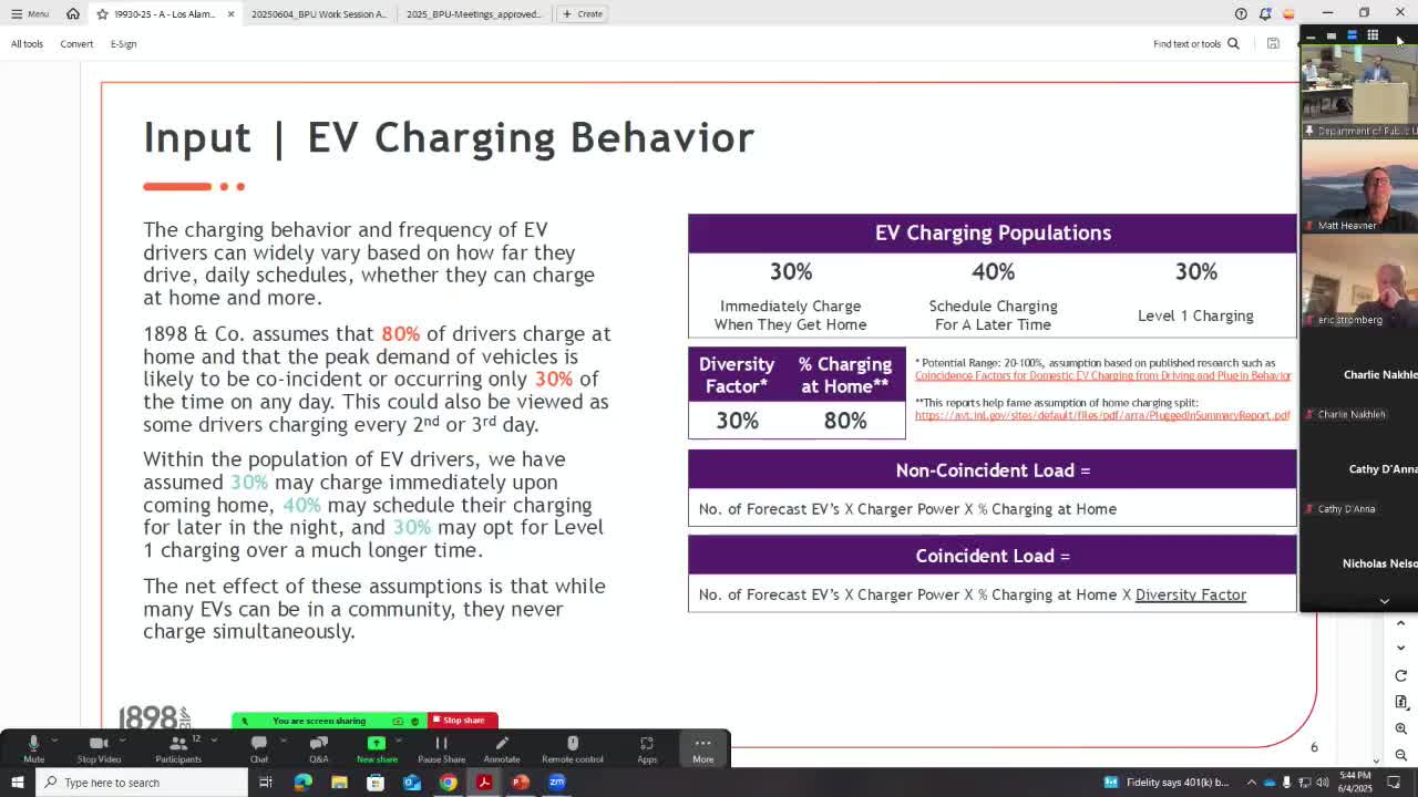 Los Alamos studies EV charging impact on local electricity grid through 2055