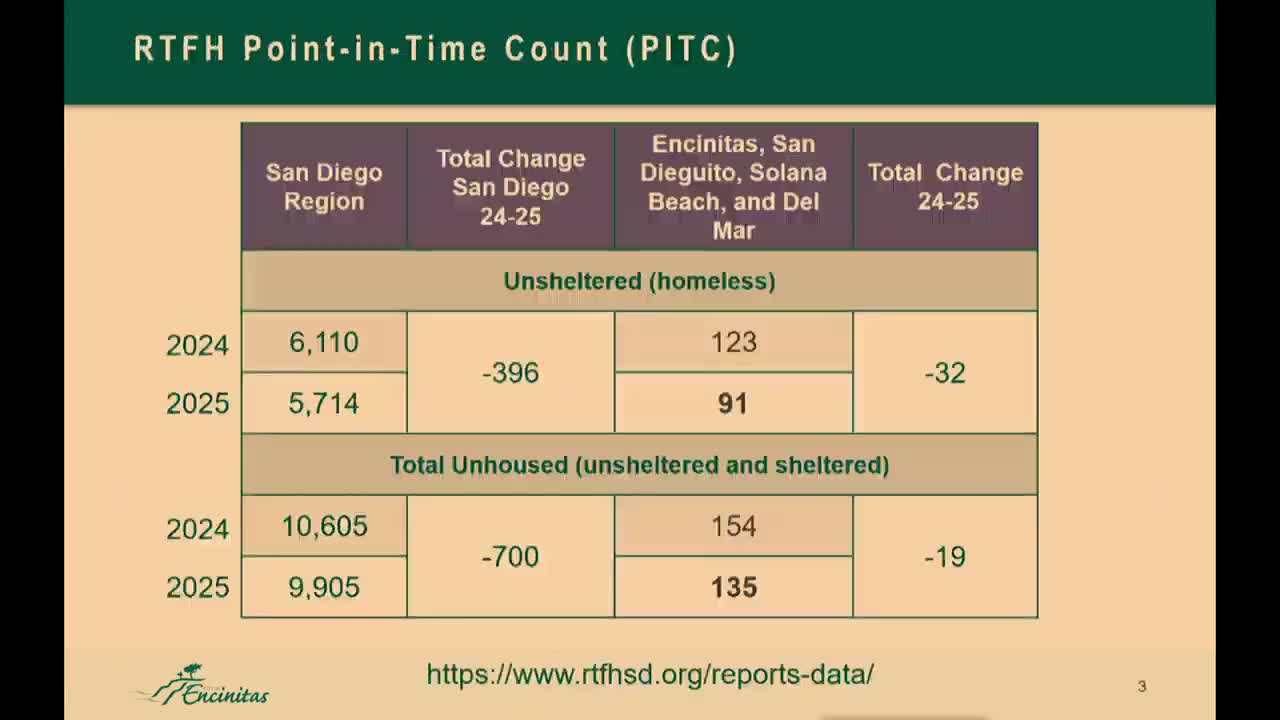 Encinitas City Council discusses declining homeless population and future action plans
