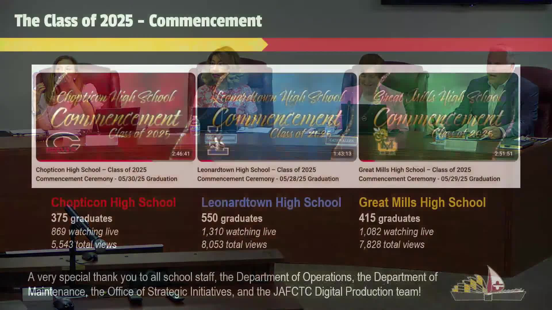 Saint Mary's County Schools celebrate graduation of over 1300 students with live streaming
