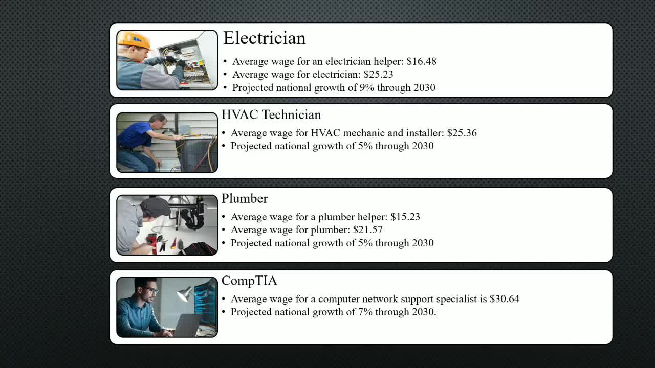 Coastal Bend College expands trades apprenticeship program to include more courses