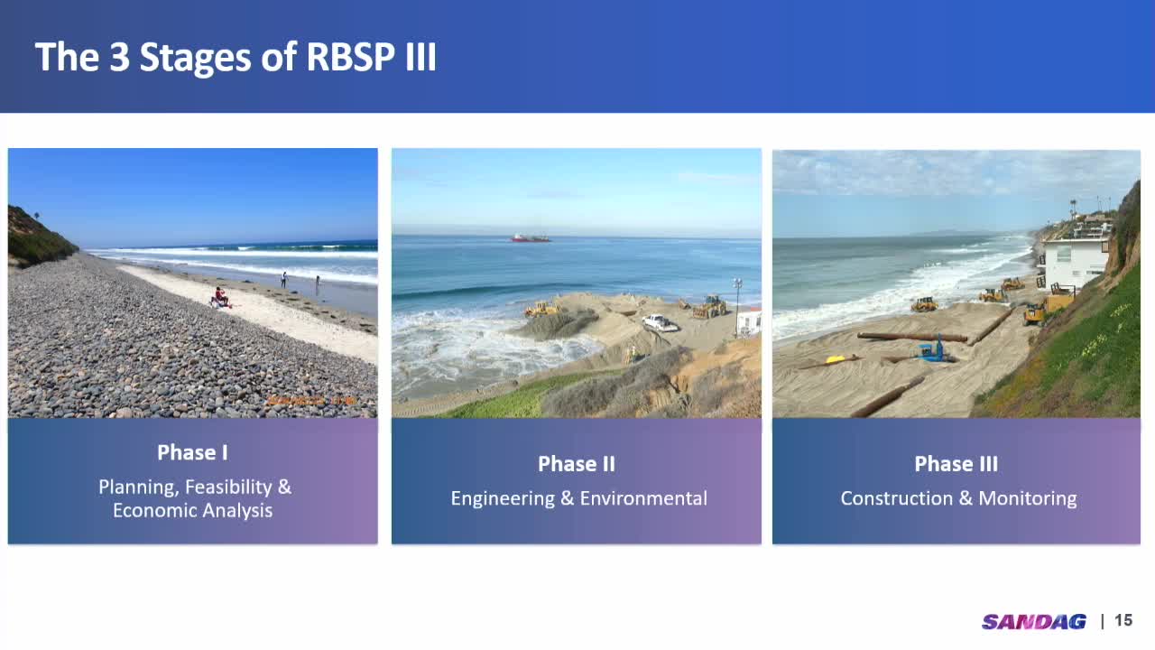 San Diego initiates $260M beach sand project to combat shoreline erosion