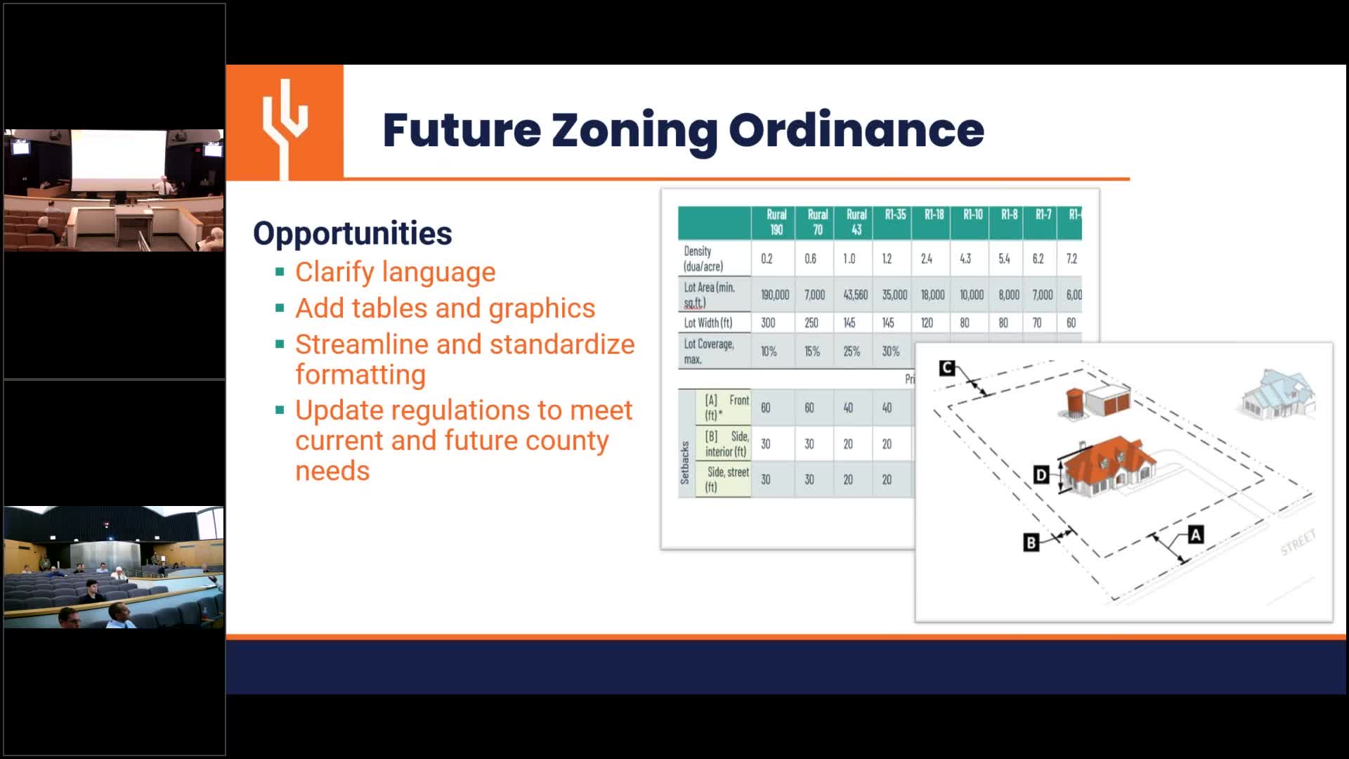 Arizona board pushes for height limit increases and middle housing options