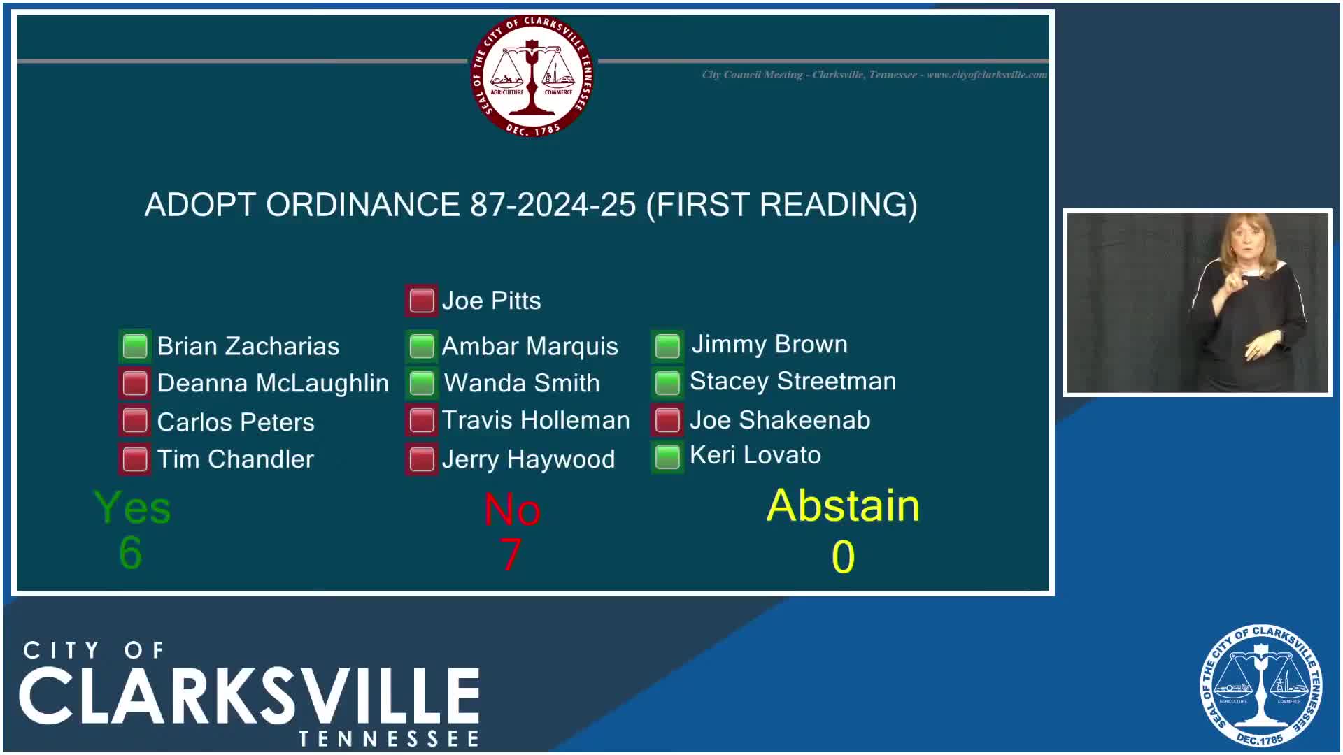 Clarksville Council reviews zoning change proposal from Milan Holdings LLC