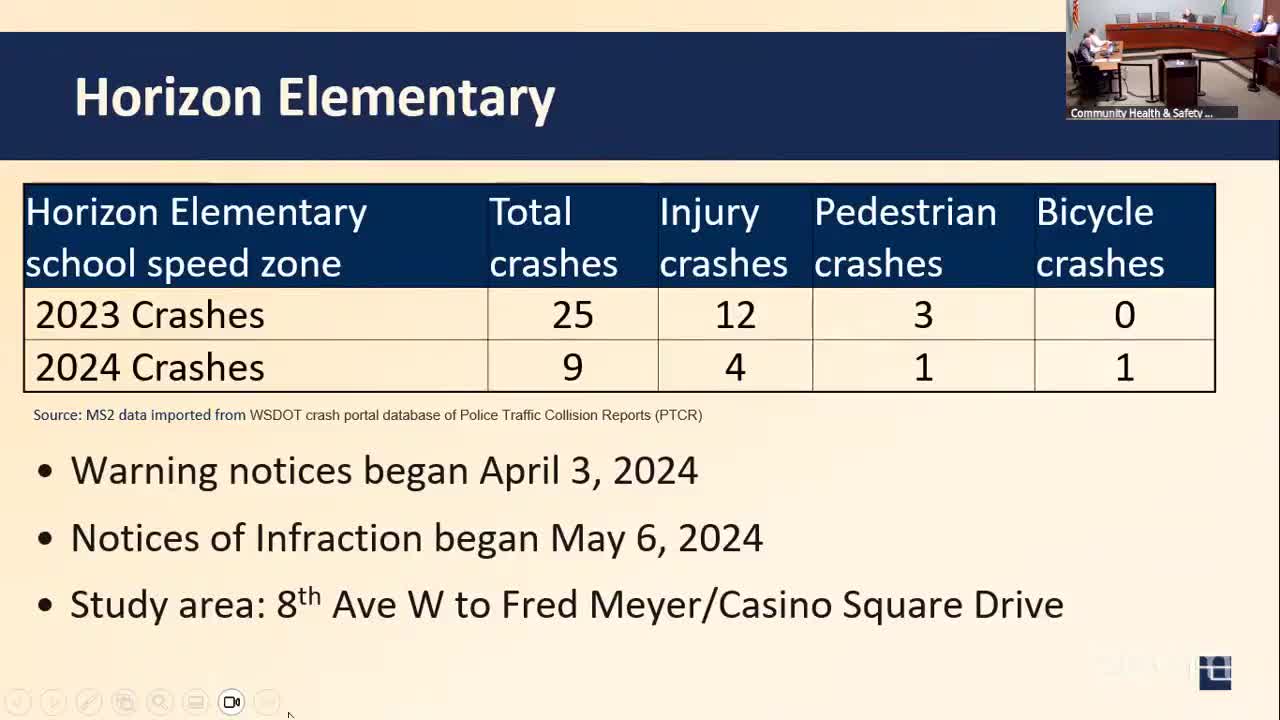 Everett photo‑enforcement update: school‑zone crashes and speeds fell after camera launch, staff say