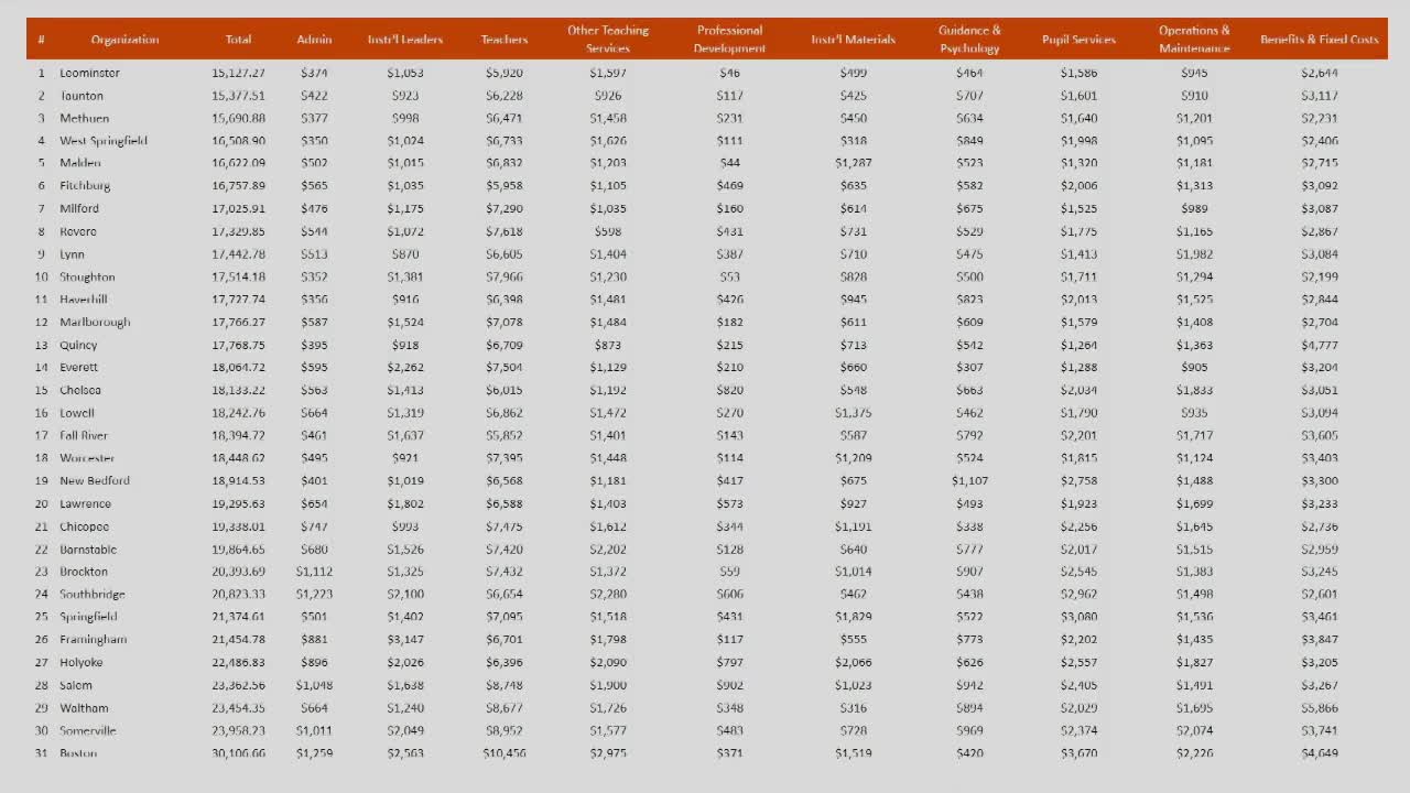 Taunton School Committee approves $133M budget for 2025-2026 school year