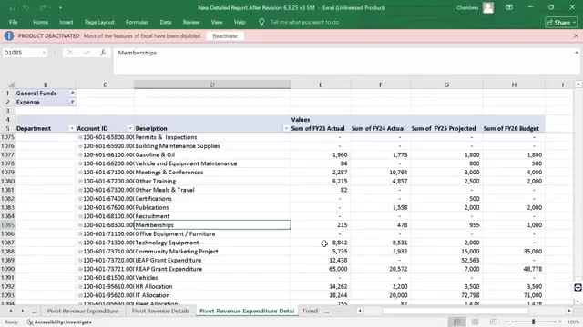 Greenfield City Council reviews budget cuts amid late report concerns