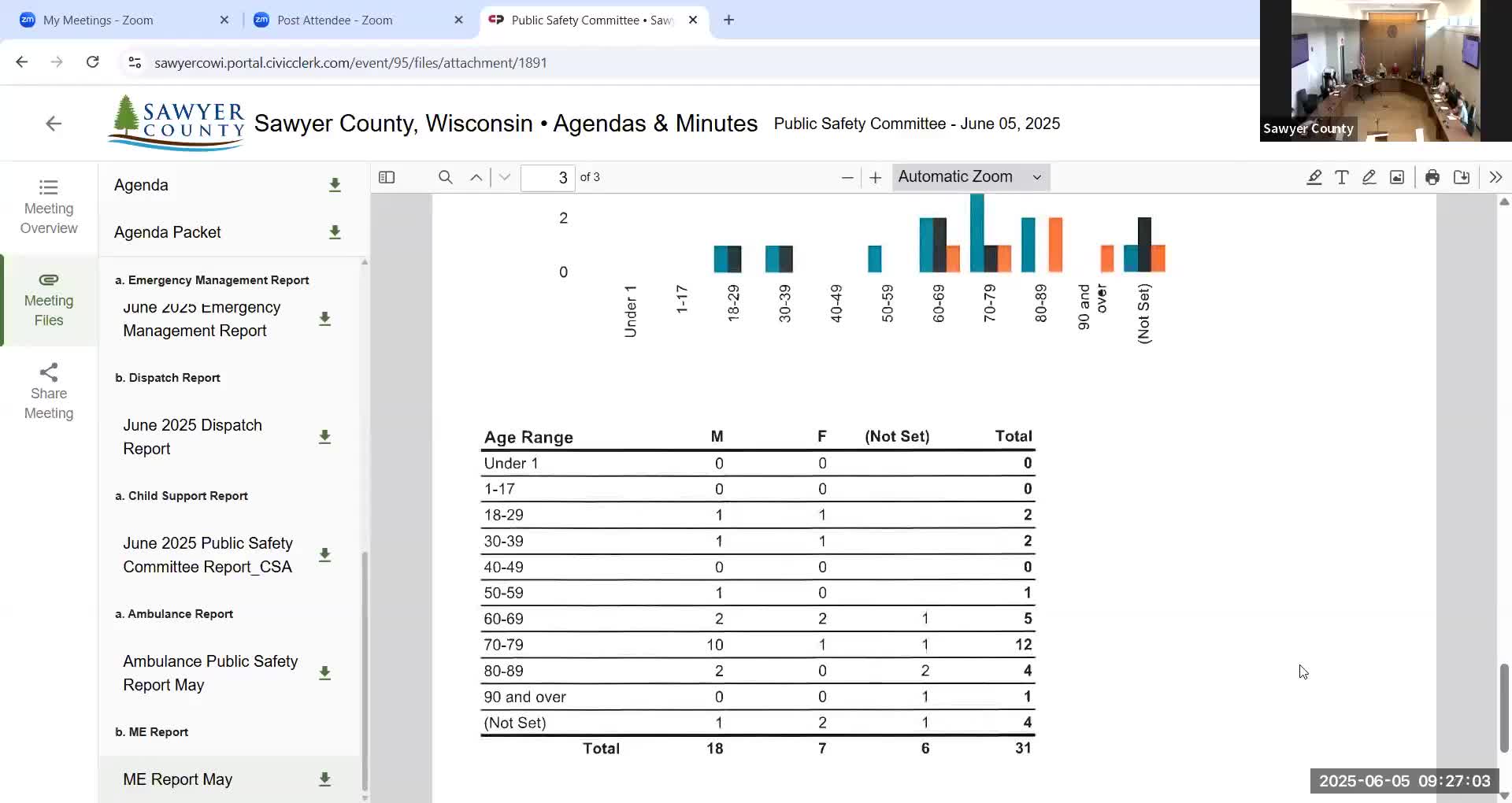 Criminal justice council to seek reinstatement of two grants; executive committee formed