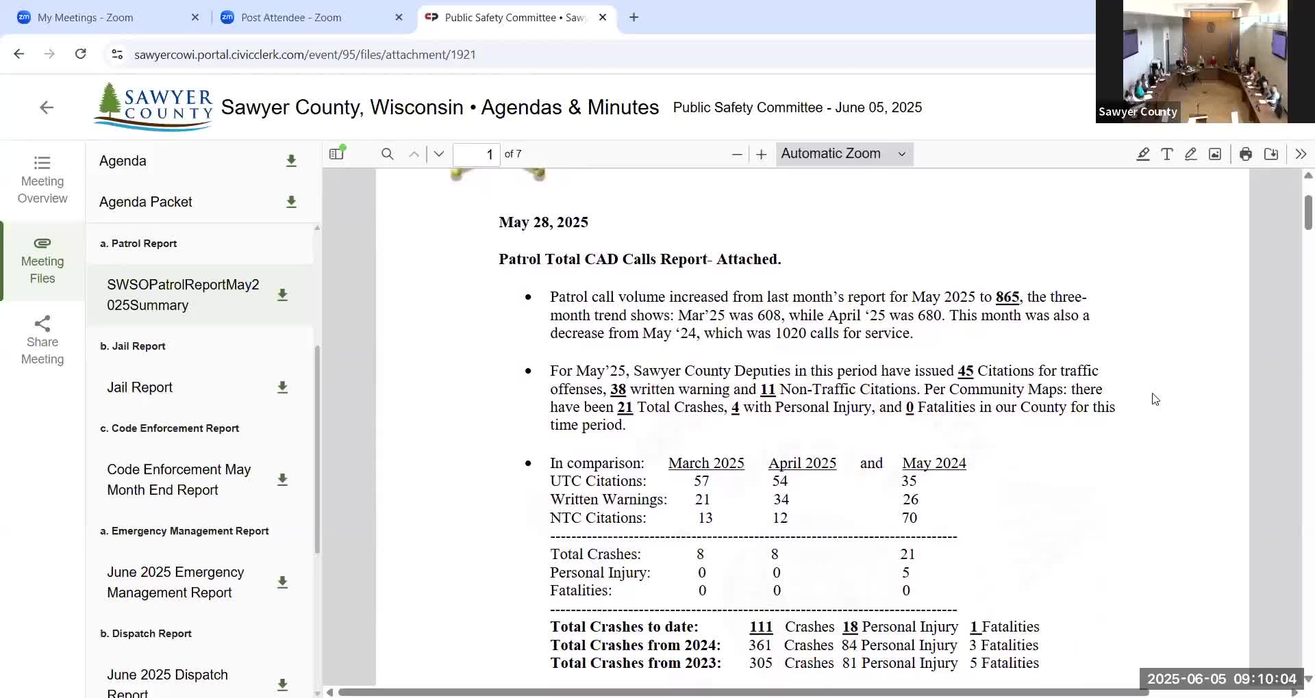 Sheriff's office reports rising patrol activity; jail population steady in May
