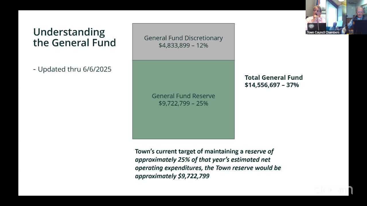 Finance team reports Jefferson County general fund balance at 37% ahead of budget adoption