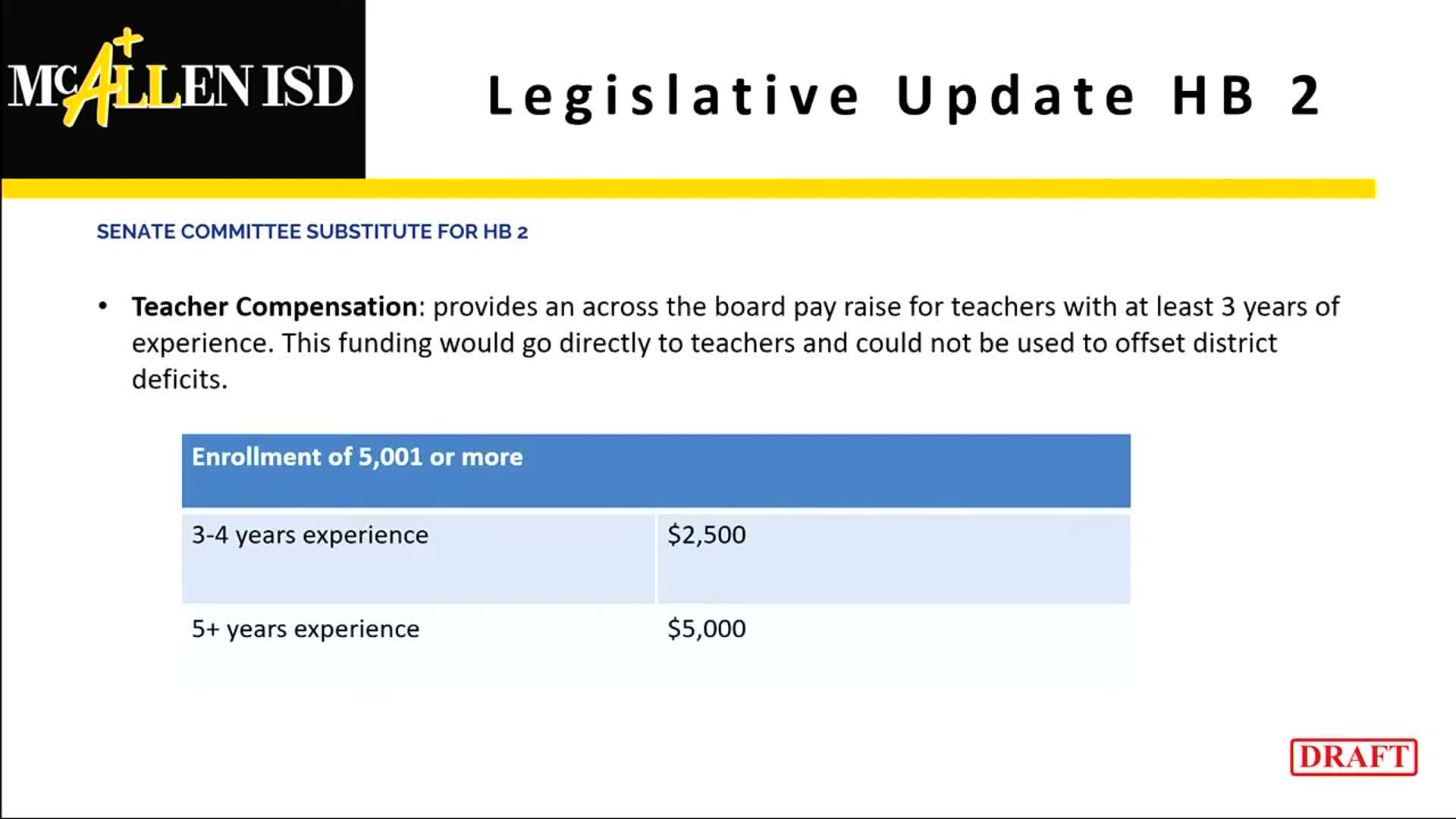 School Board proposes $2,500 and $5,000 raises for experienced teachers