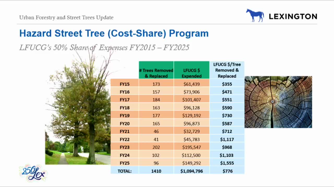 Lexington expands tree programs to enhance urban canopy and promote diversity