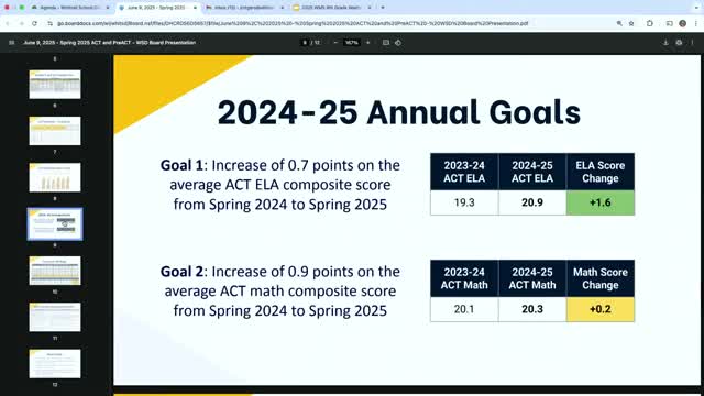School District reports significant gains in ACT ELA scores and student writing metrics