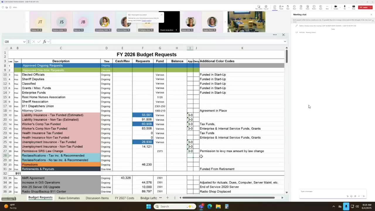 Commission votes to reduce operating reserves and invest roughly $707,153 in ongoing wages for county employees