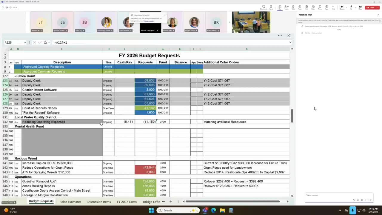 Commission approves multiple personnel additions and pay adjustments, including a new payroll clerk and higher temporary wages for elections staff
