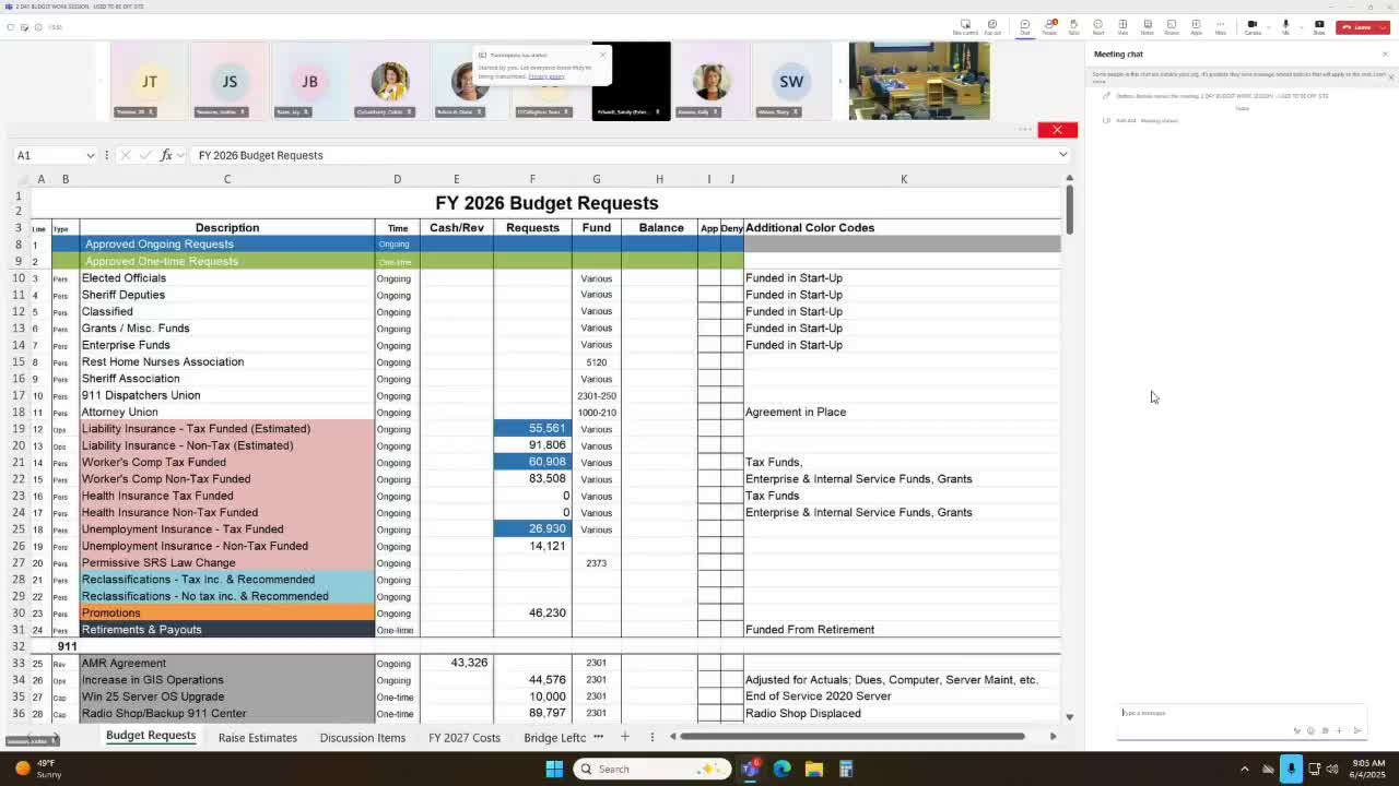 Gallatin County finance staff says $641,000 available for ongoing spending; one-time requests far exceed one-time resources