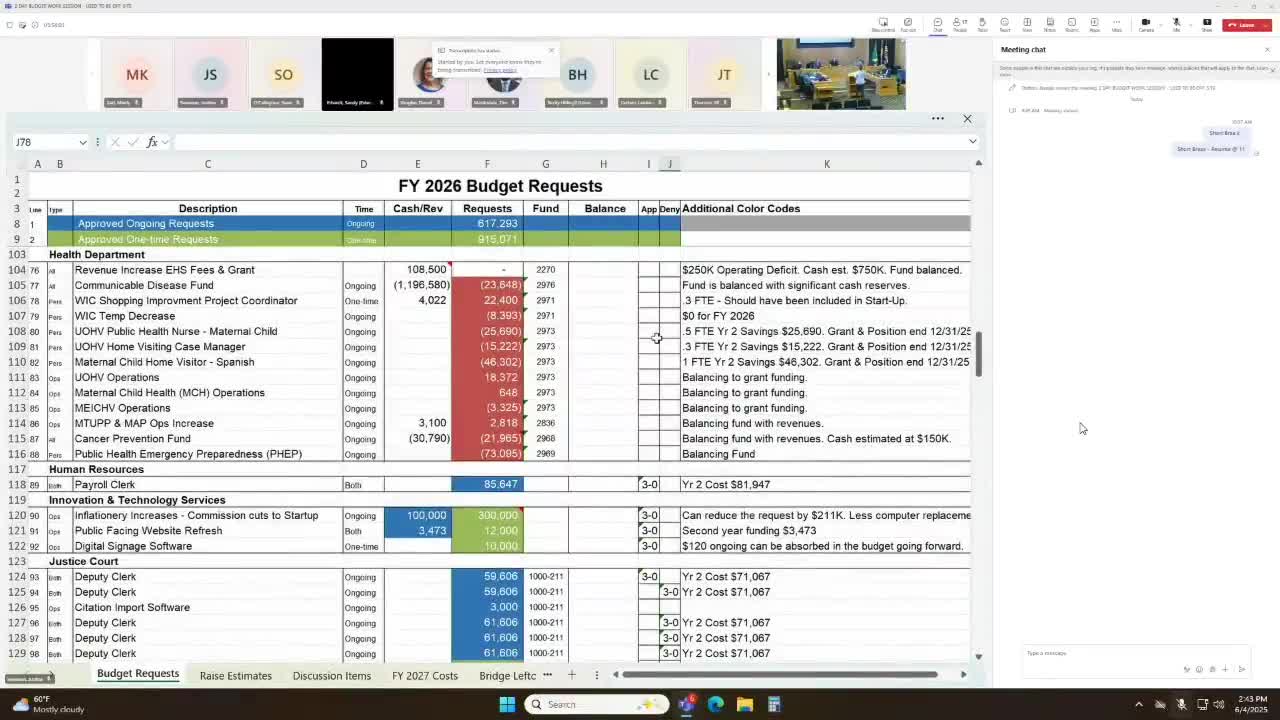 Health department projects licensing revenue increase; commissioners ask for reserve review before tax changes