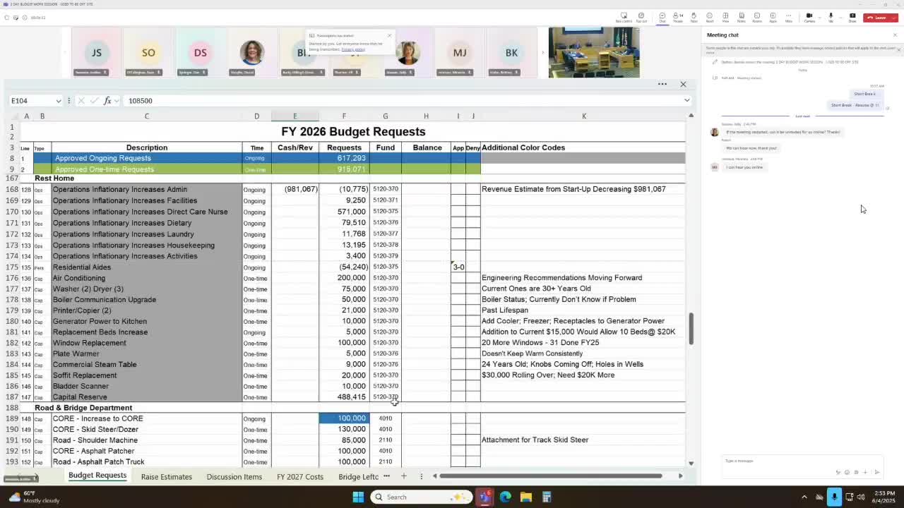 Gallatin County rest home seeks $1.1 million for operations and capital repairs, including air handlers and windows