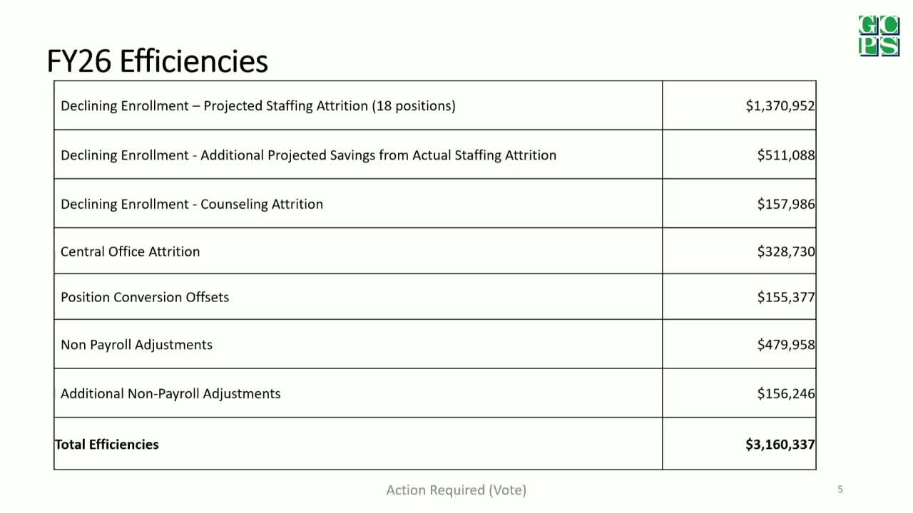 School District adjusts staffing amid attrition and funding challenges