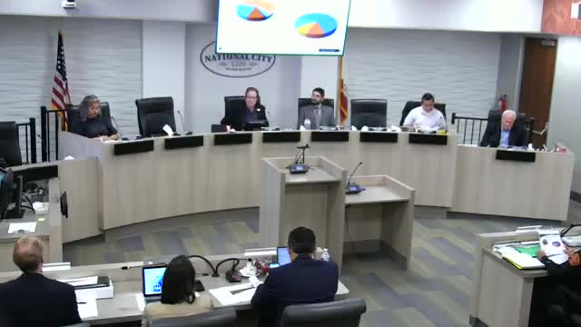 City Council debates $2.9M budget increase amid projected $8.2M deficit