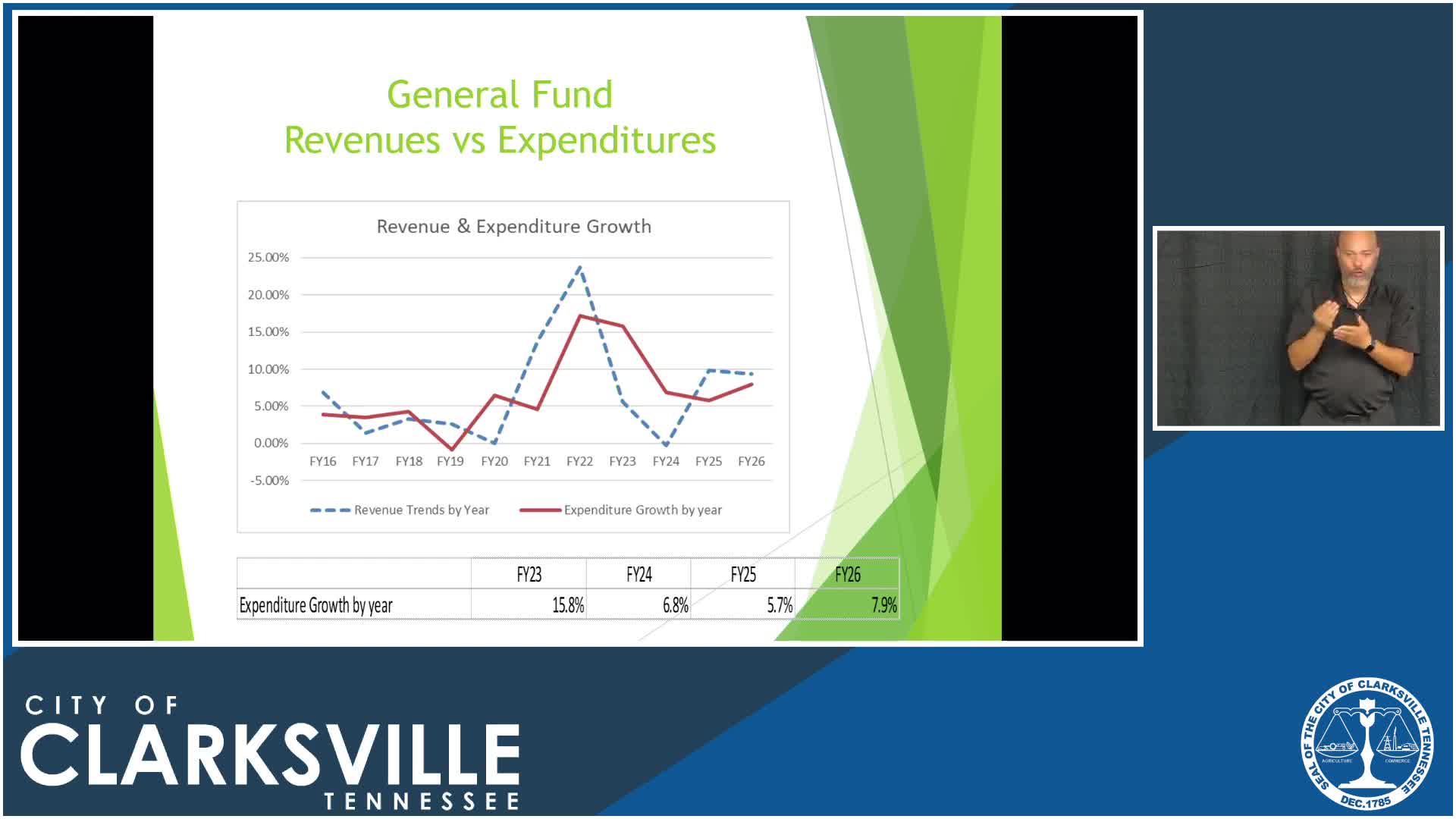 Mayor discusses tax rate challenges for Tennessee's largest city
