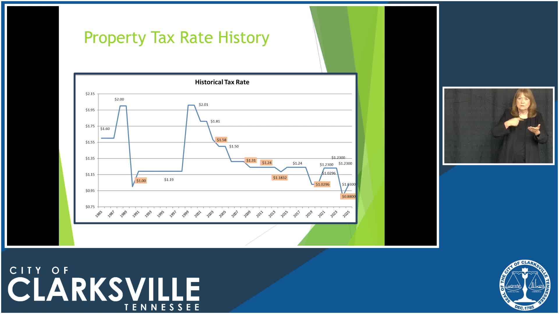 Tax Rate Comparison Reveals Impact on Homeowners in Chattanooga