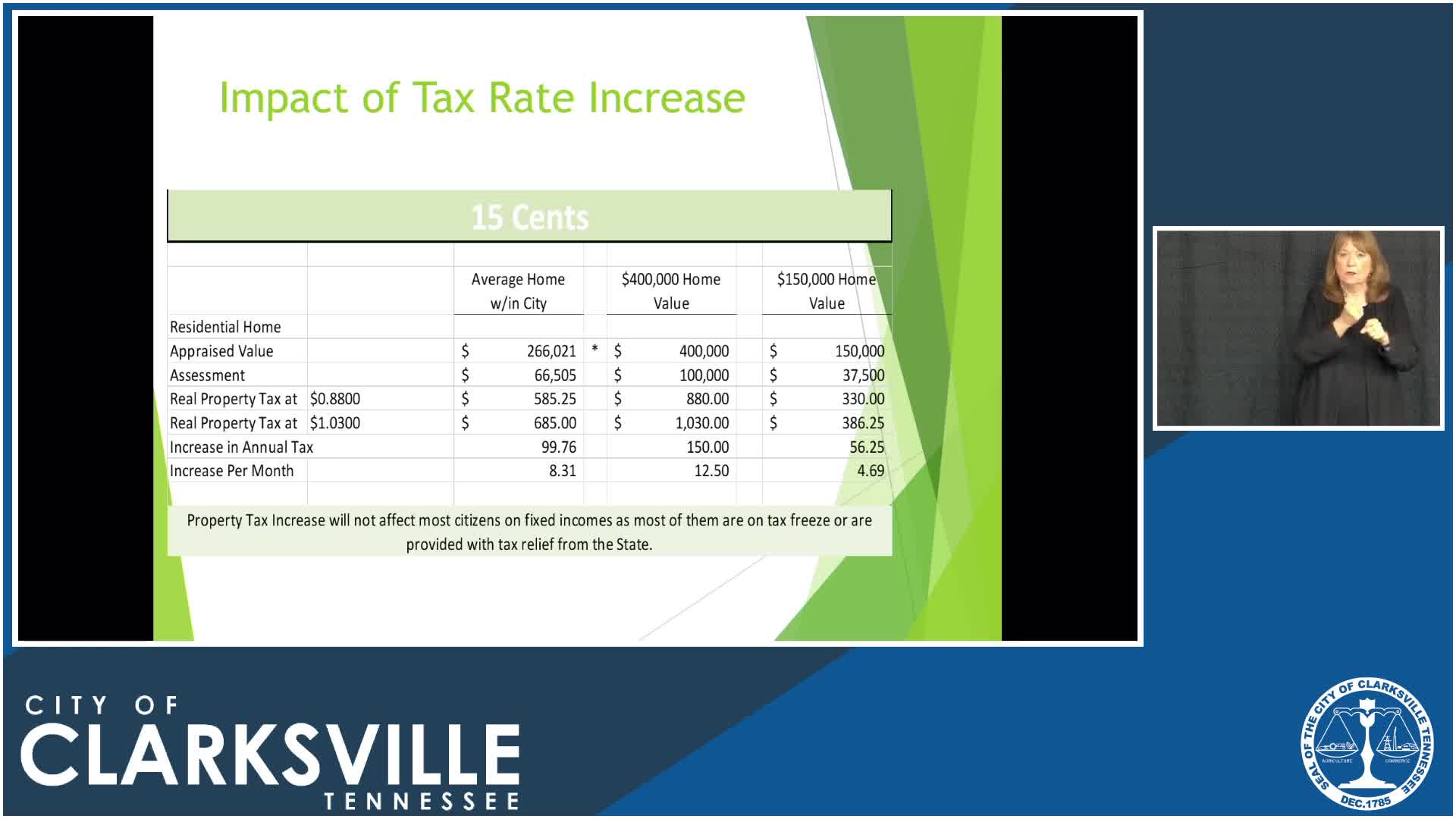 Clarksville discusses property tax changes and anticipated $30.9M new debt issuance