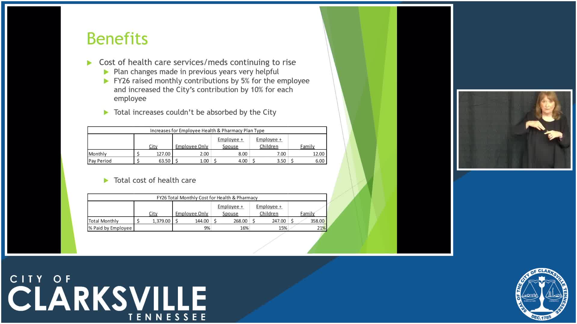City Council updates healthcare costs and announces 2.5% pay raise for employees