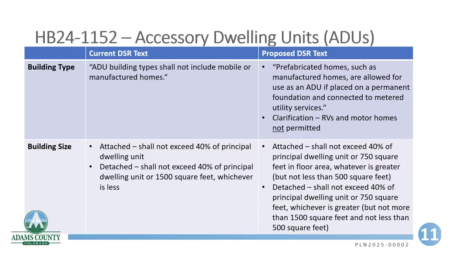 Adams County discusses minimum size for accessory dwelling units in new legislation