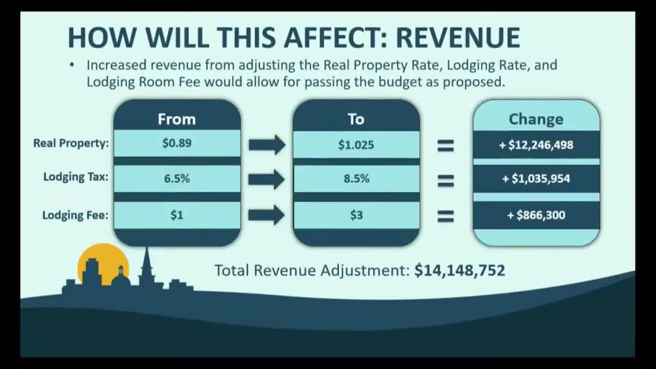 Lynchburg Council considers tax increases to cover $14M budget deficit