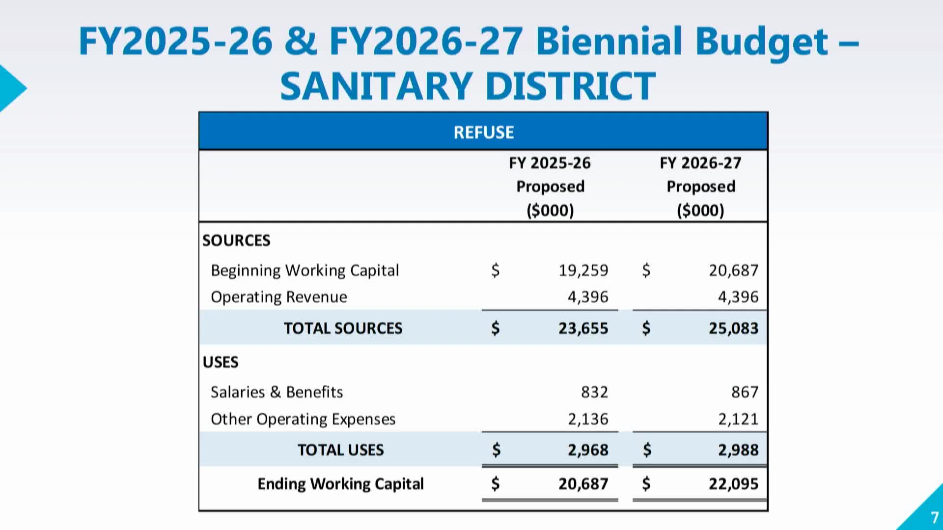 Garden Grove approves new waste collection contract with Republic Services amid cost concerns