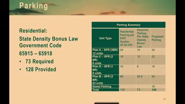 Encinitas project exceeds parking requirements despite requesting road standards waiver