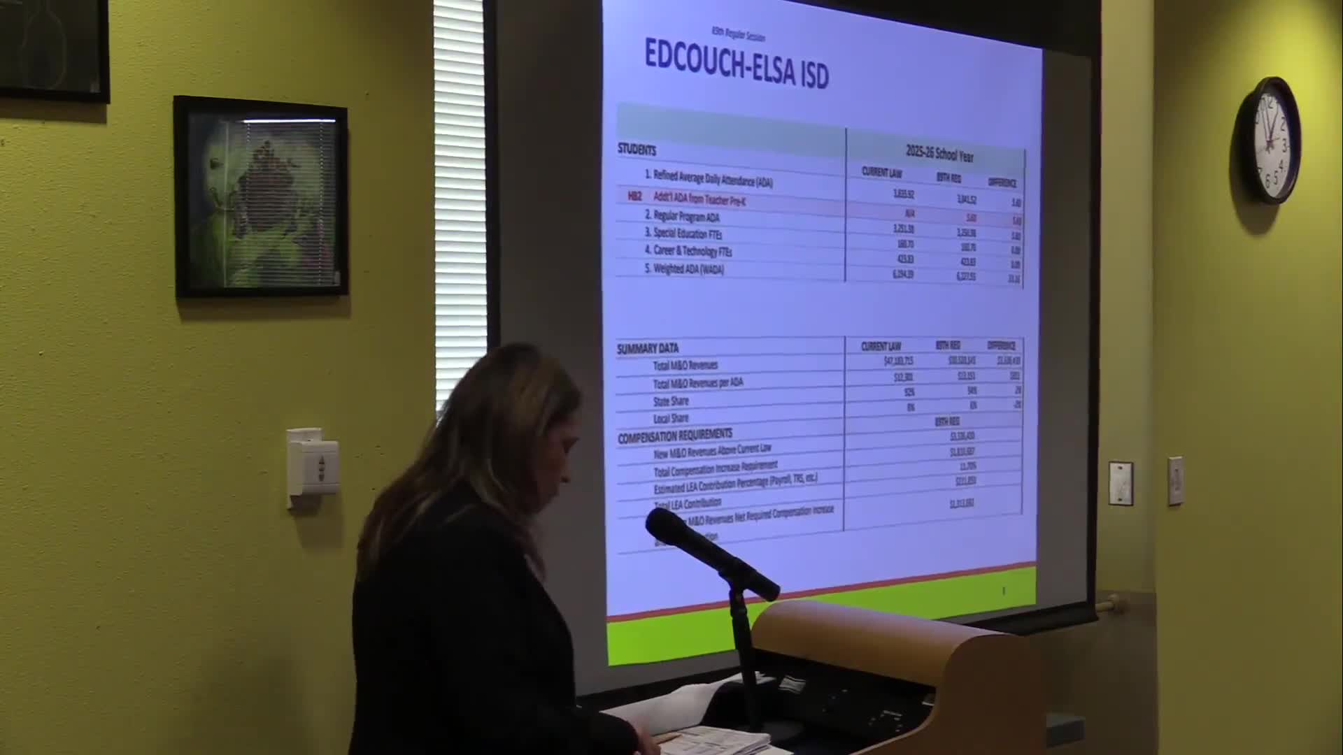 School Budget Proposals Address Teacher Salary Enhancements