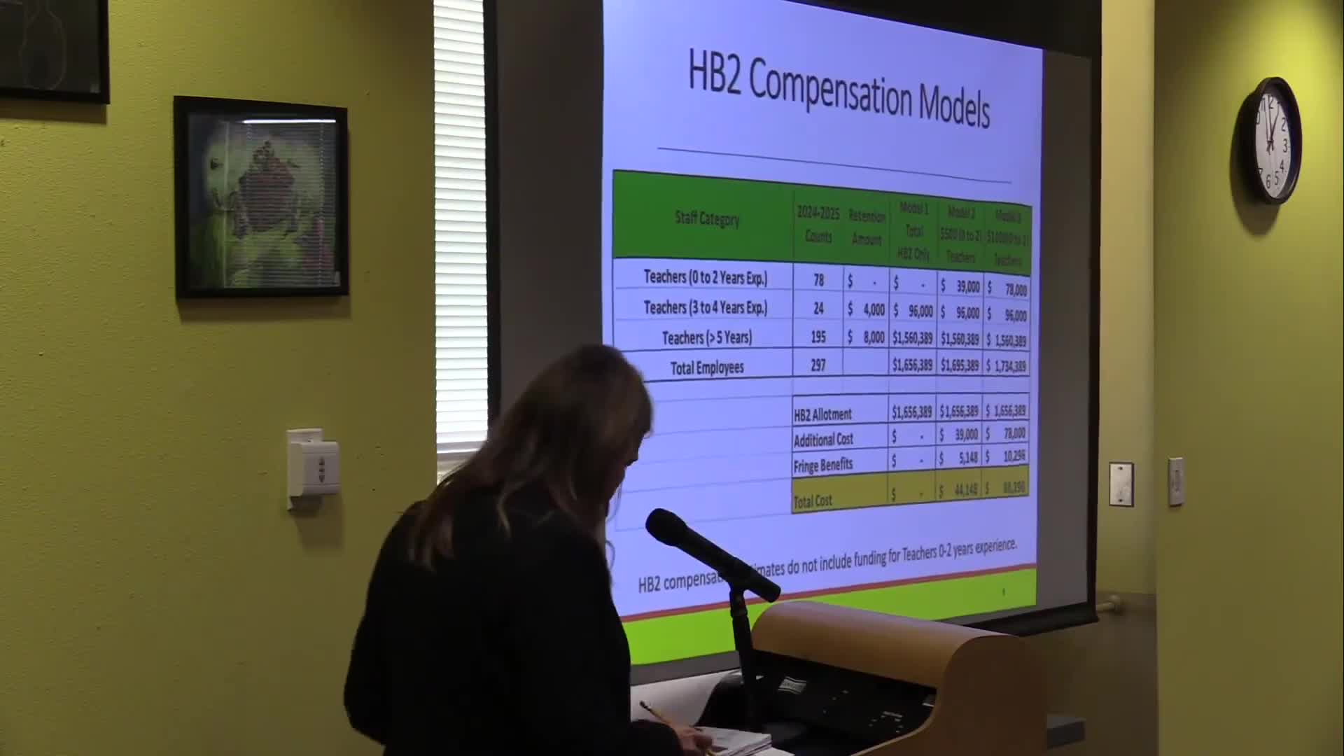 School District proposes salary increases to attract qualified teachers amid budget constraints